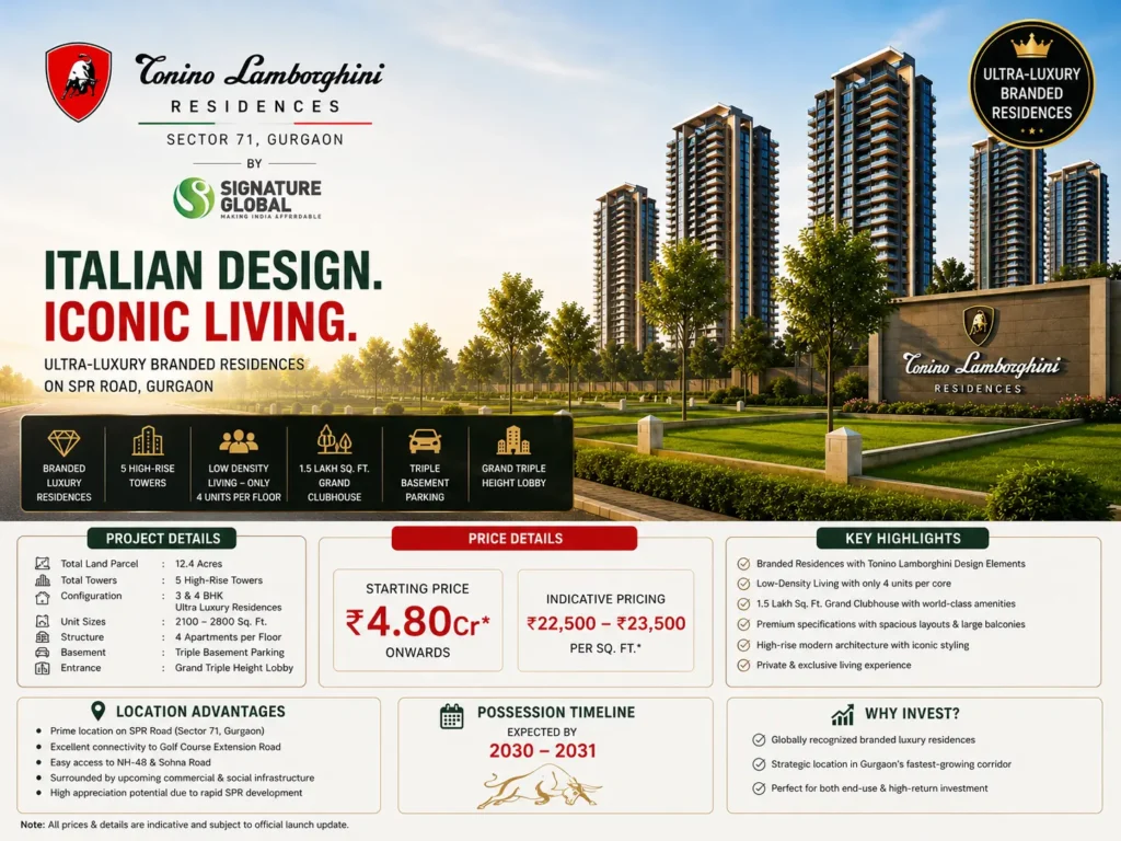Tonino Lamborghini Residences